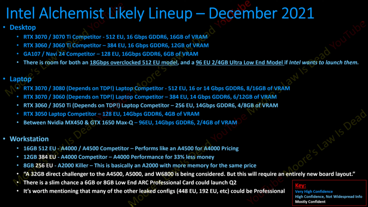 Intel ARC Alchemist-4 © © Moore's Law Is Dead via YouTube