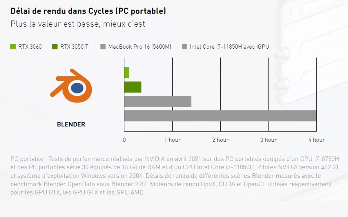 Nvidia Studio © NVIDIA