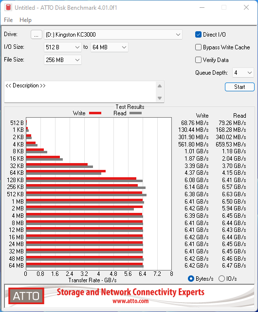 Examen du SSD Kingston KC3000 