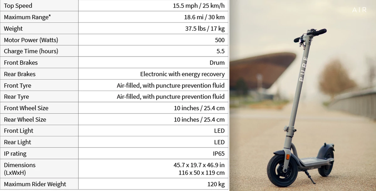 Pure Electric Air : une nouvelle gamme de trottinettes électriques débarque  en France