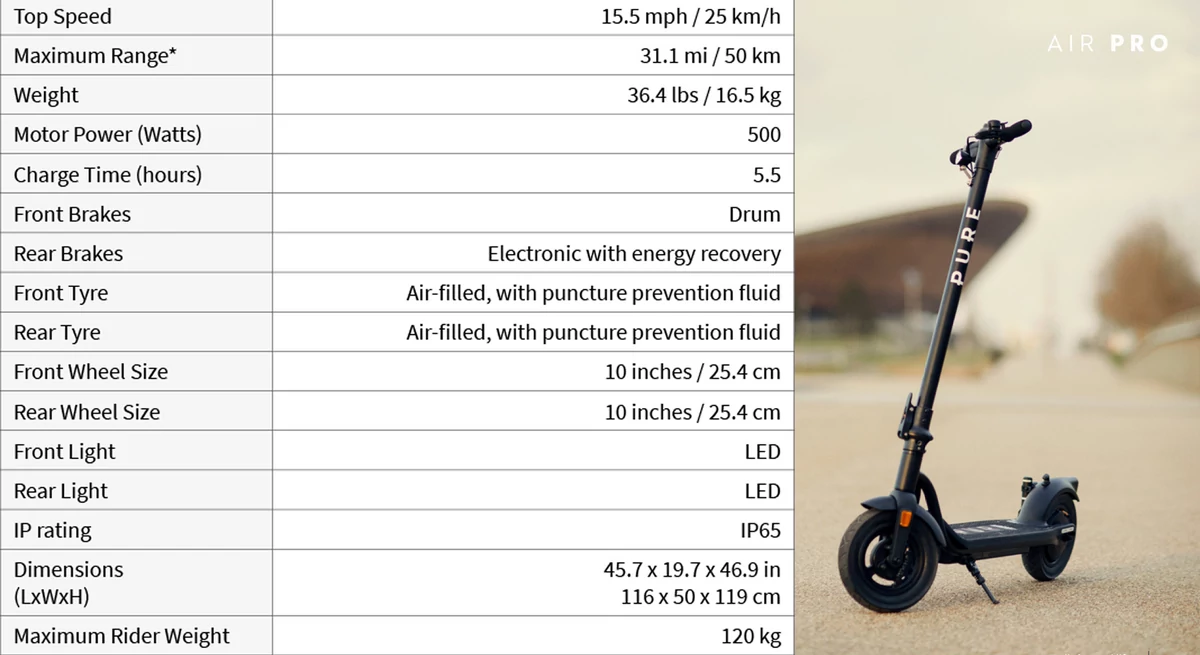Pure Electric Pure Air Pro © Pure Electric