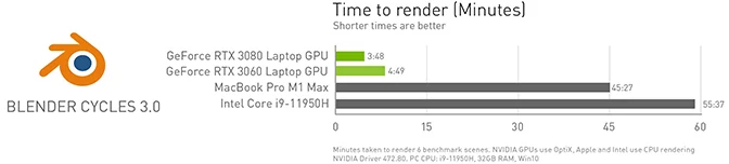 Nvidia Studio © NVIDIA