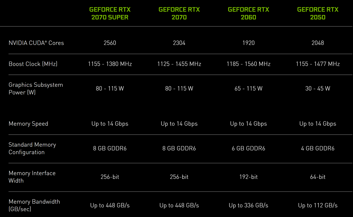 NVIDIA GeForce RTX 2050 © NVIDIA