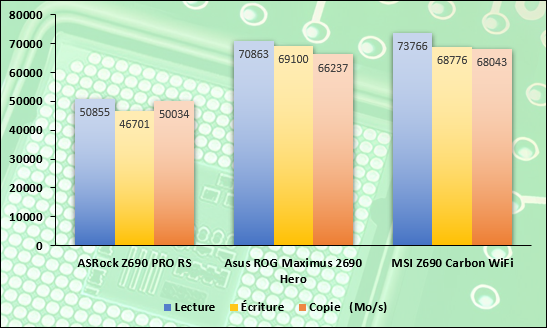 ASRock Z690 PRO RS © Nerces