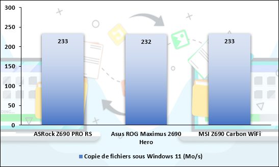 Mesure de performances sous Windows 11, en copie de fichiers © Nerces
