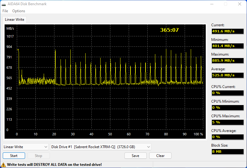 Sabrent Rocket XTRM-Q 4TB © Nerces