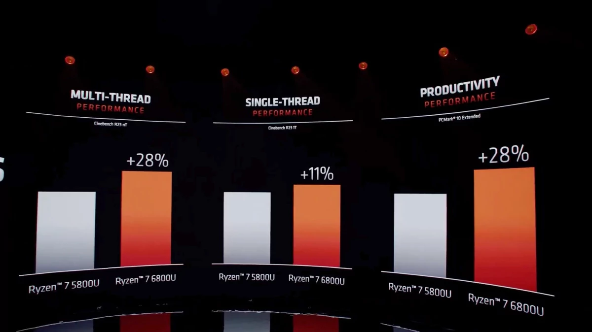 AMD CPUs mobiles CES 2022-8 © © AMD