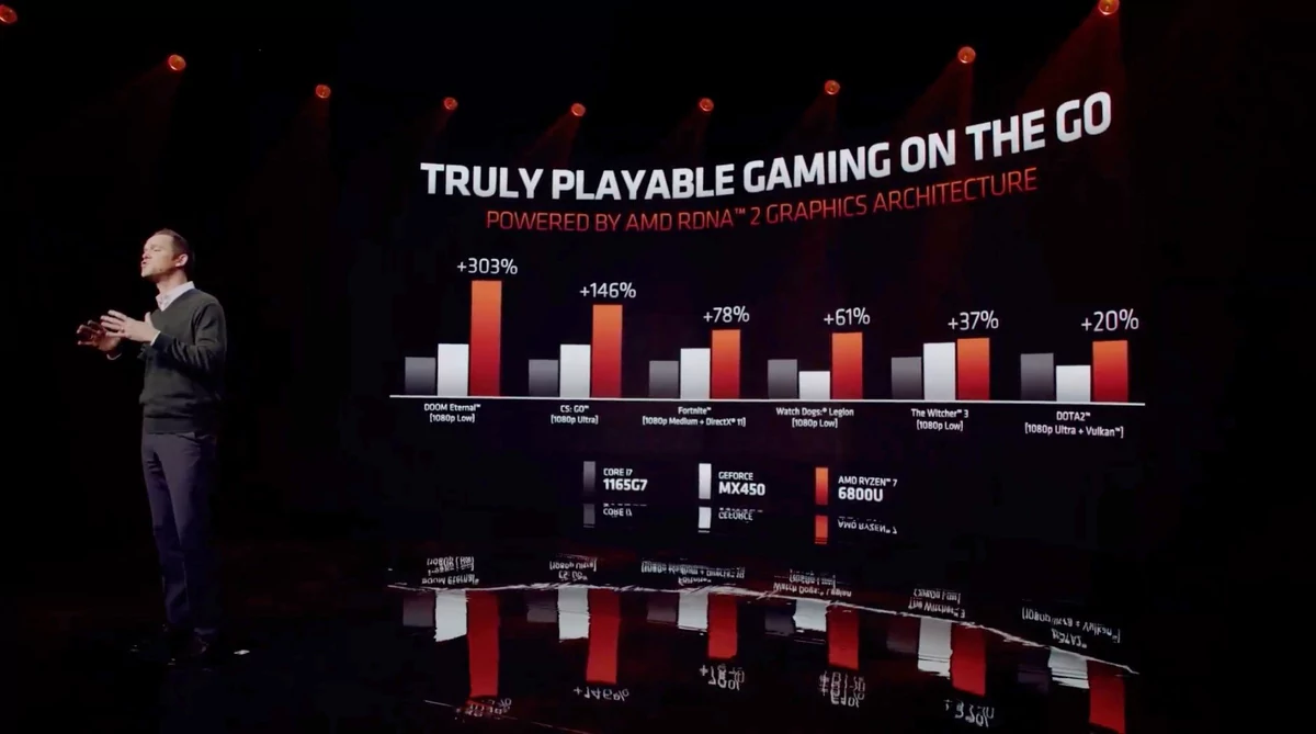 AMD CPUs mobiles CES 2022-10 © © AMD