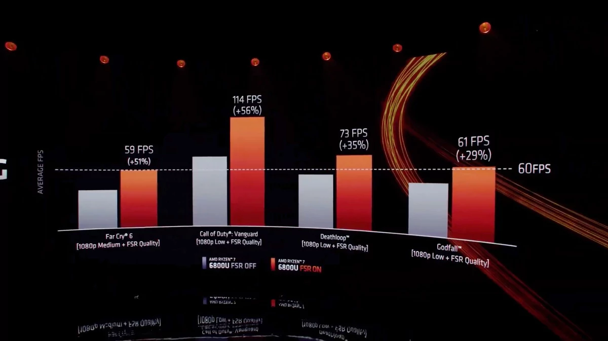 AMD CPUs mobiles CES 2022-12 © © AMD