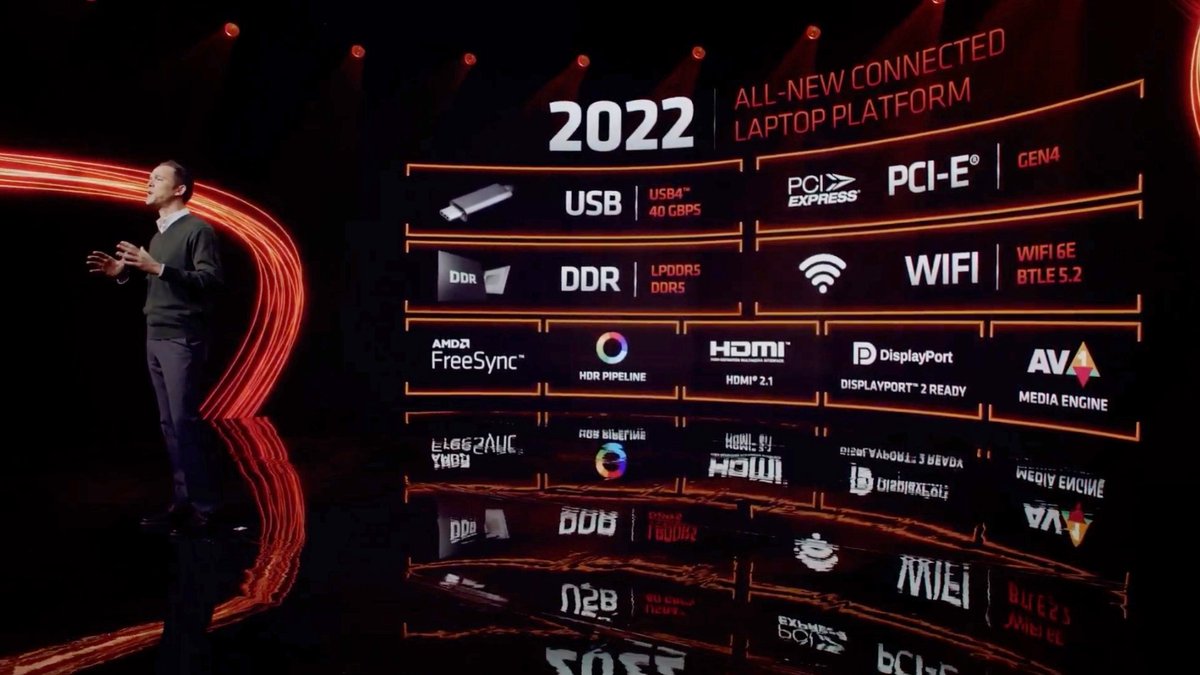 AMD CPUs mobiles CES 2022-13 © © AMD