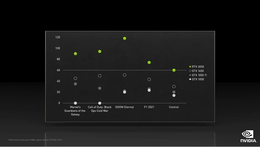 RTX3050 © NVIDIA