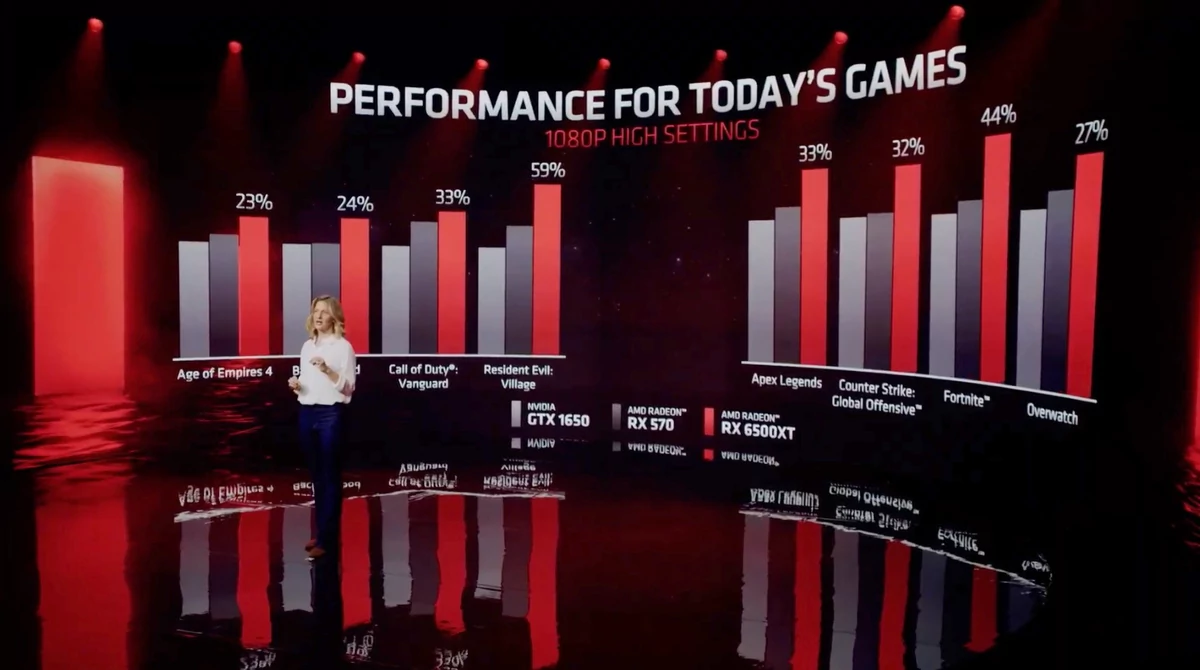 AMD Desktop CES 2022-2 © © AMD