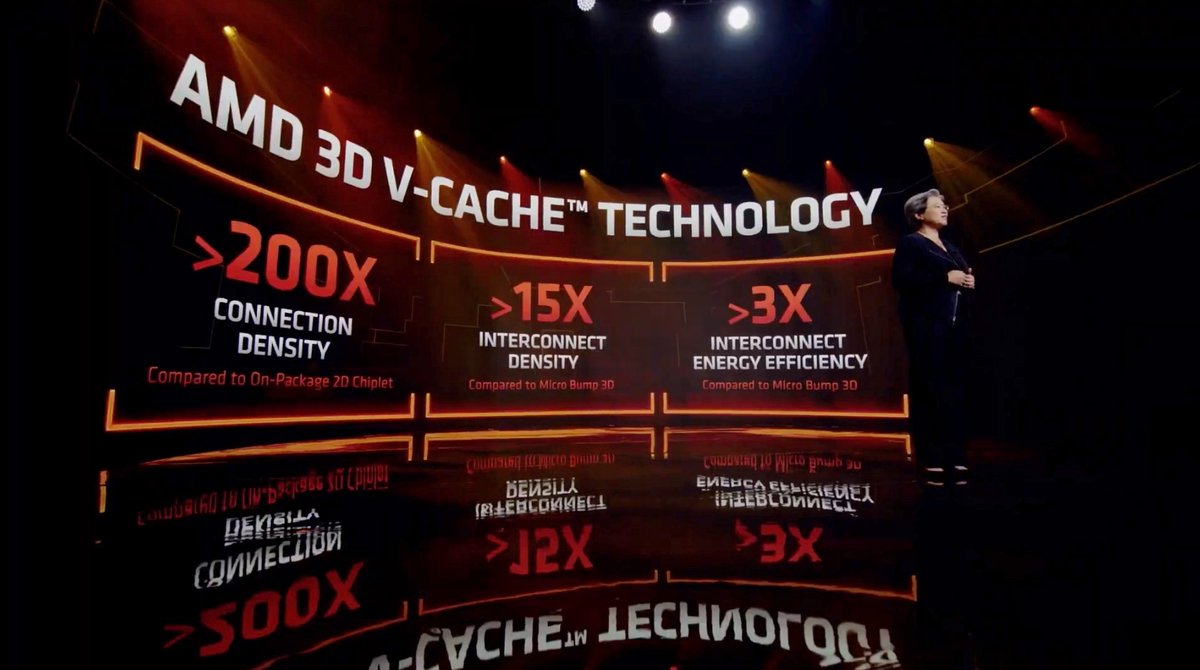 AMD Desktop CES 2022-5 © © AMD