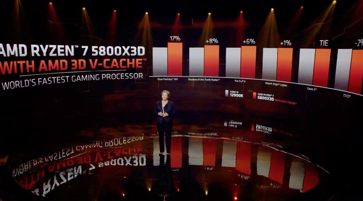 AMD Desktop CES 2022-8 © © AMD