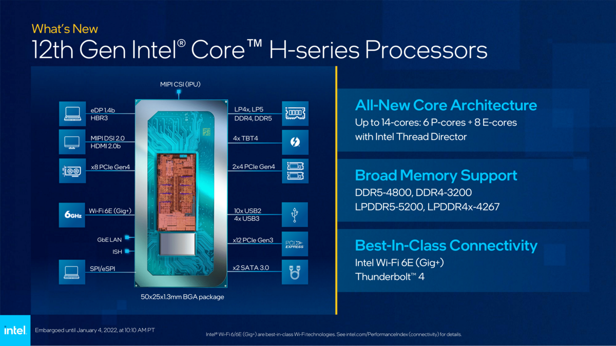 Intel Alder Lake Core H series © Intel