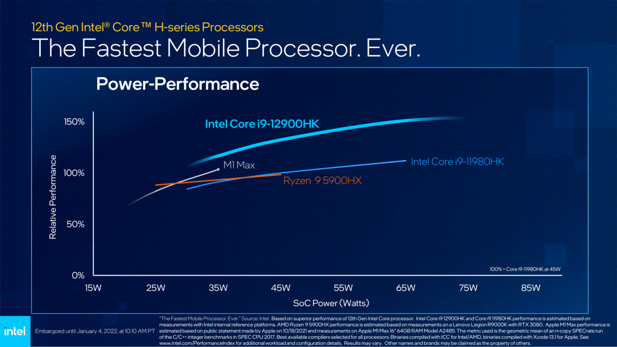 Intel Alder Lake Core H series © Intel