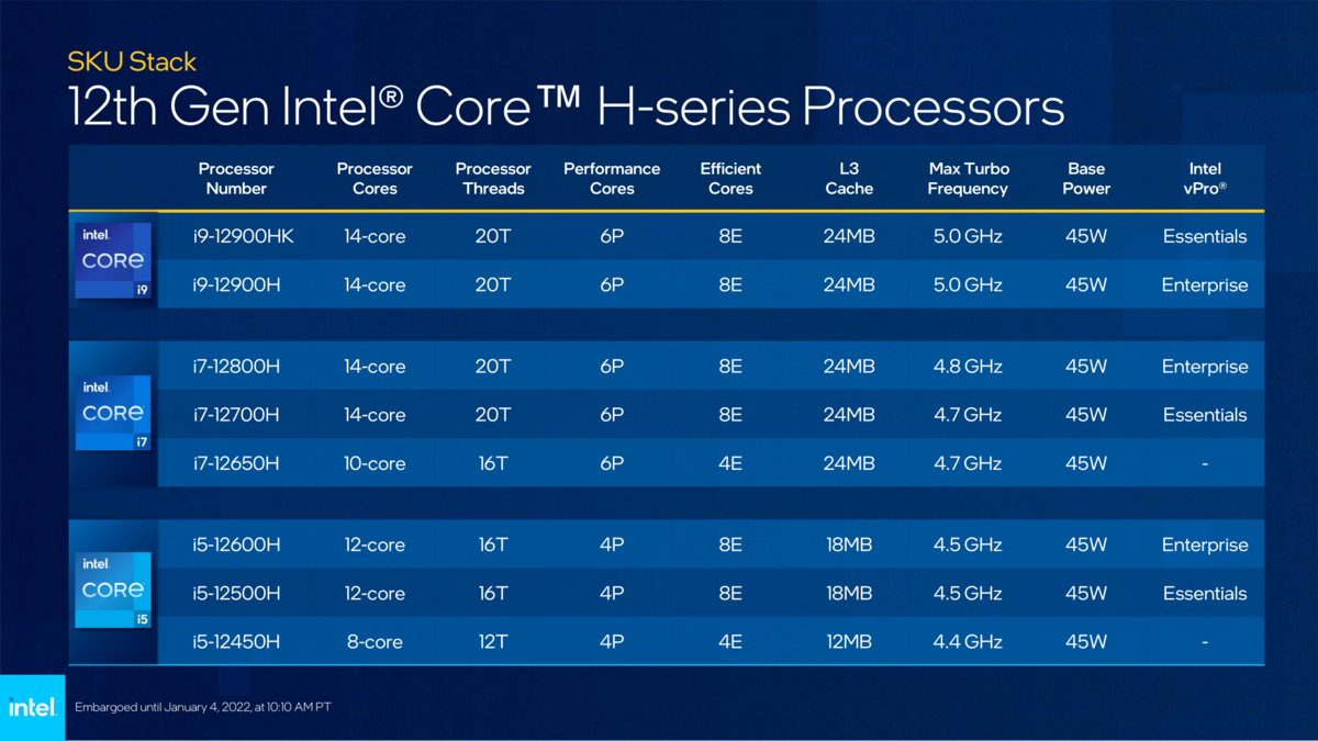Intel Alder Lake Core H series © Intel