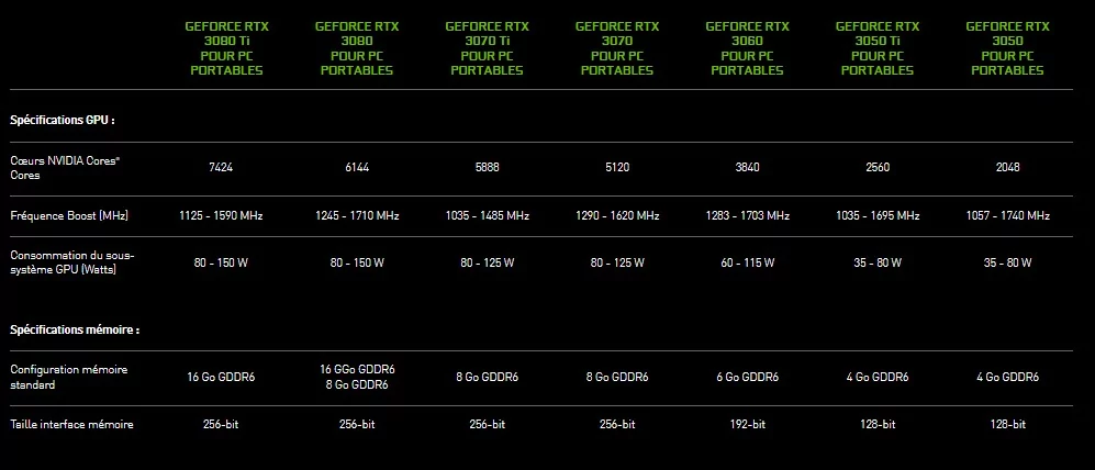 NVIDIARTX3000mobile © NVIDIA