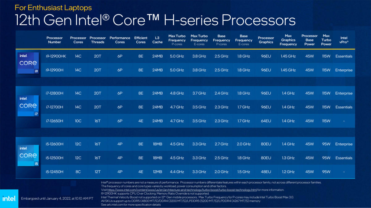 Intel Alder Lake Core H series © Intel