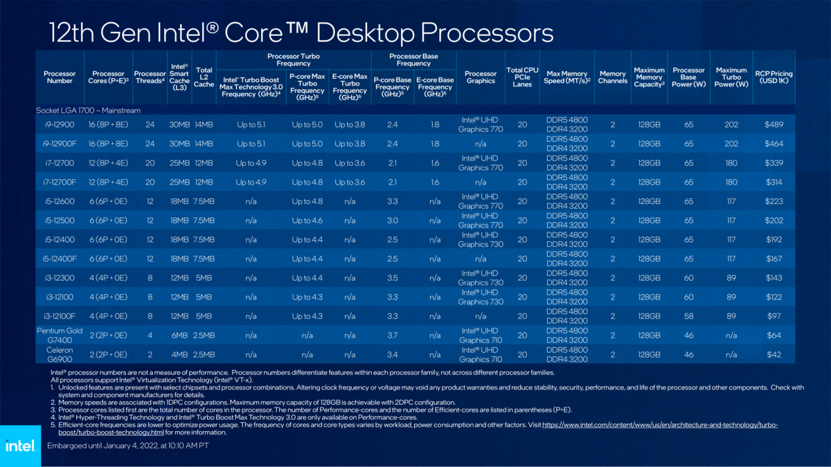 Intel Alder Lake Core © Intel