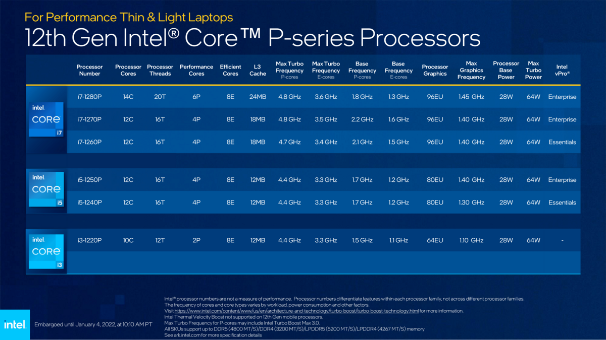 Intel Alder Lake Core P series © Intel