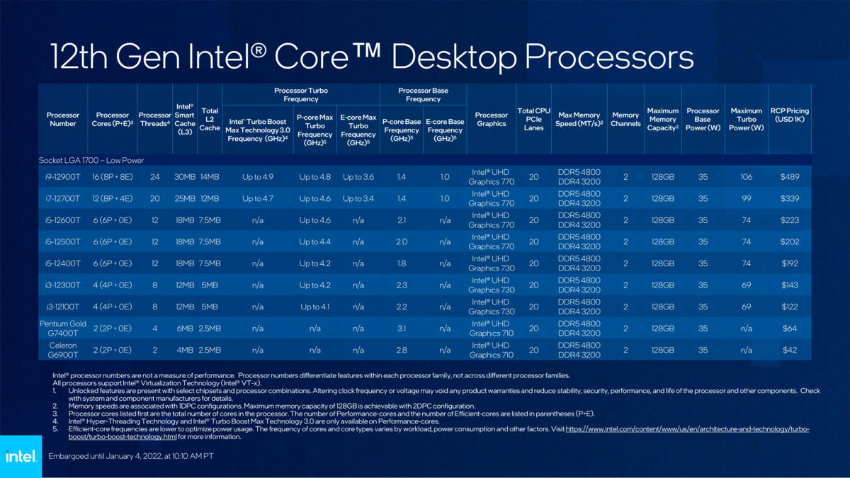 Intel Alder Lake Core T series © Intel