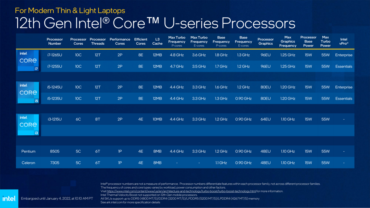 Intel Alder Lake Core U series © Intel
