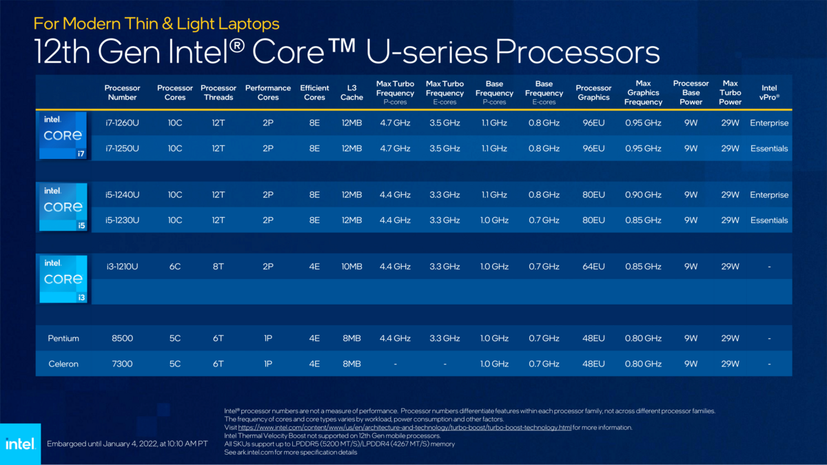 Intel Alder Lake Core U series © Intel