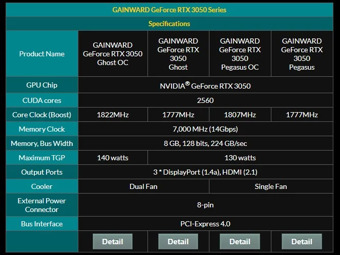 GainwardRTX3050 © Gainward
