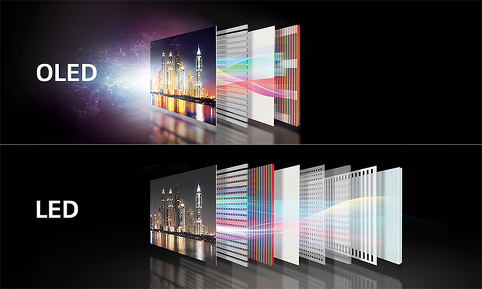 OLED vs LED