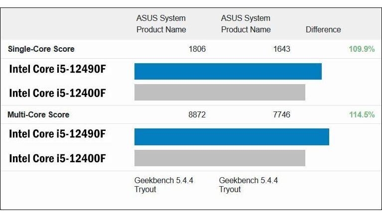 Intel Alder Lake Core i5-12490F © TechPowerUp