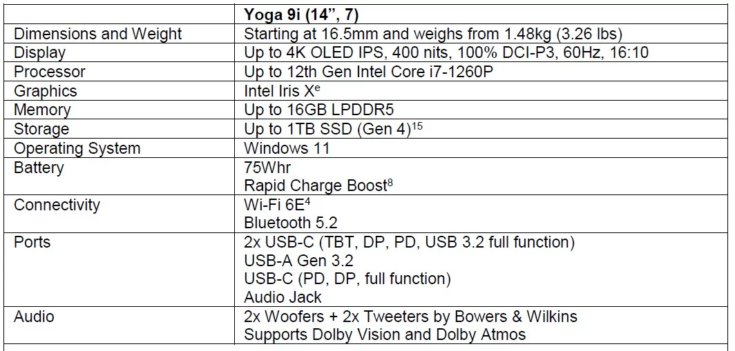 Yoga9i © Lenovo