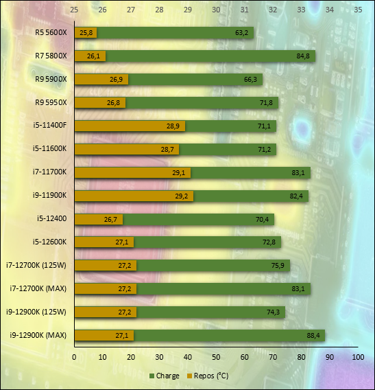 Intel Core i5-12400 © Nerces