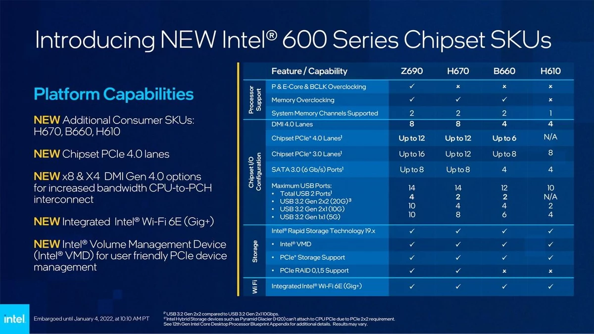 Intel chipsets série 600 © Intel