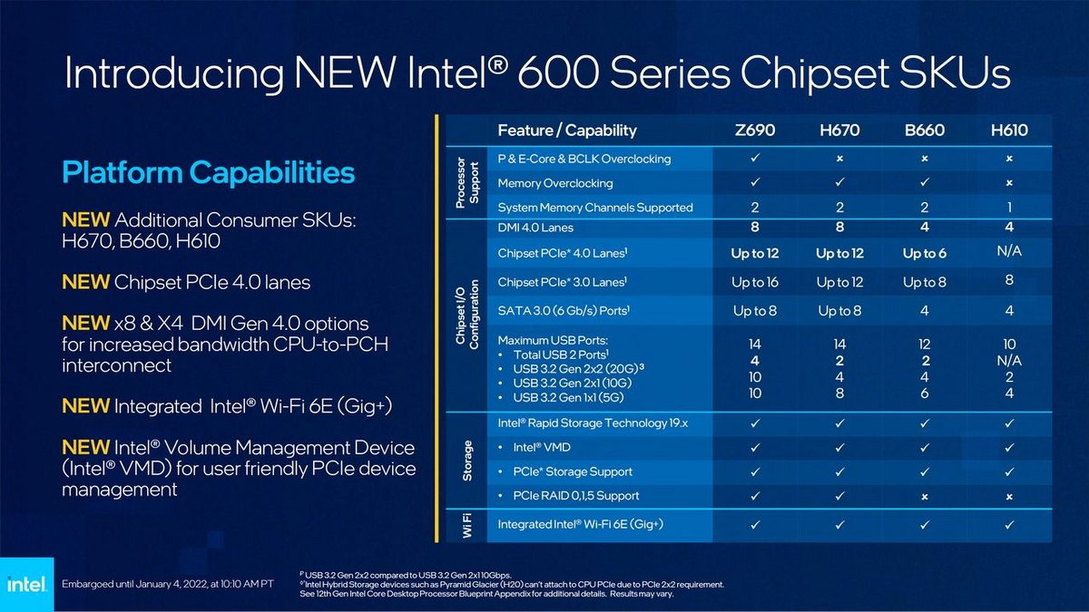 Le détail des chipsets Intel série 600 : le B660 est le plus indiqué pour notre Core i5-12400 © Intel