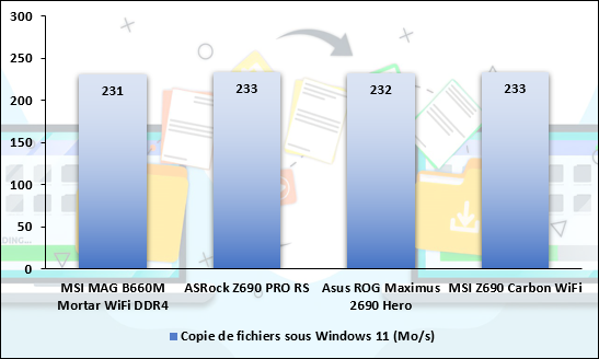 Mesure de performances sous Windows 11, en copie de fichiers © Nerces