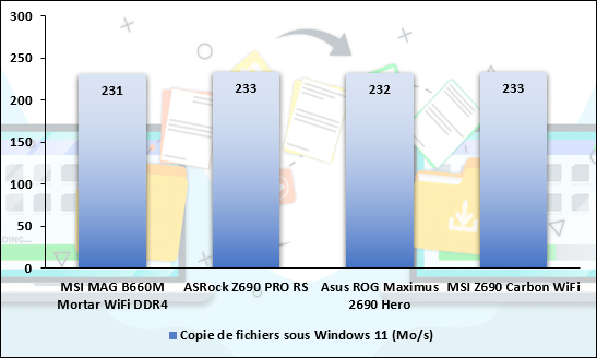 MSI MAG B660M Mortar WiFi DDR4 © Nerces