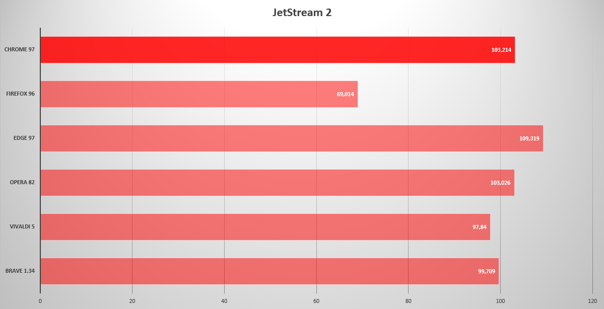 chrome jetstream