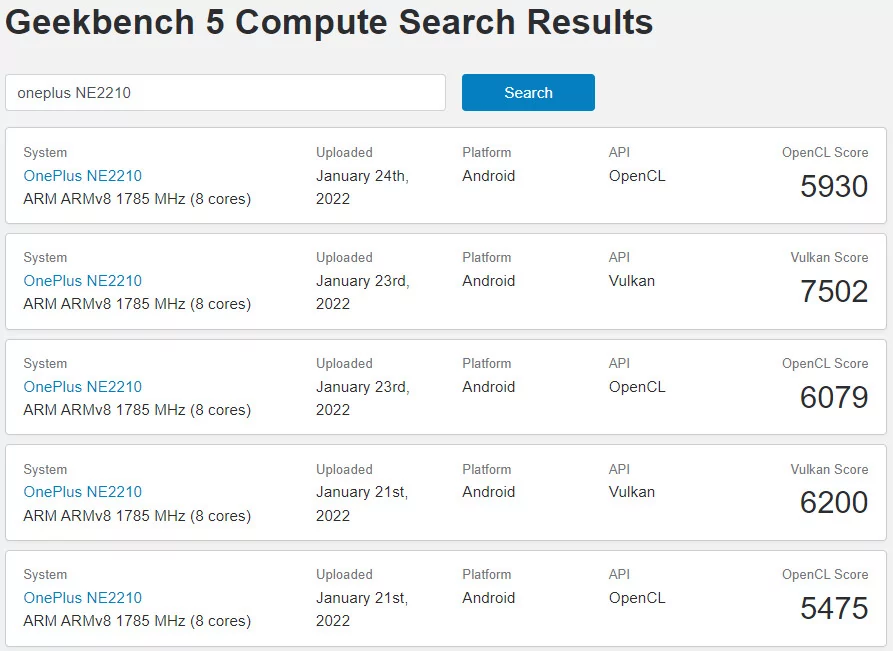 Geekbench 5 Qualcomm Snapdragon 8 Gen 1 © TechPowerUp