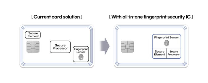 Samsung dévoile sa nouvelle puce de sécurité biométrique tout-en-un © Samsung
