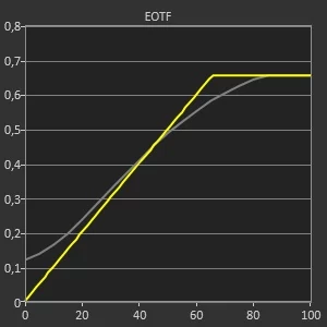 Test Gigabyte M34WQ