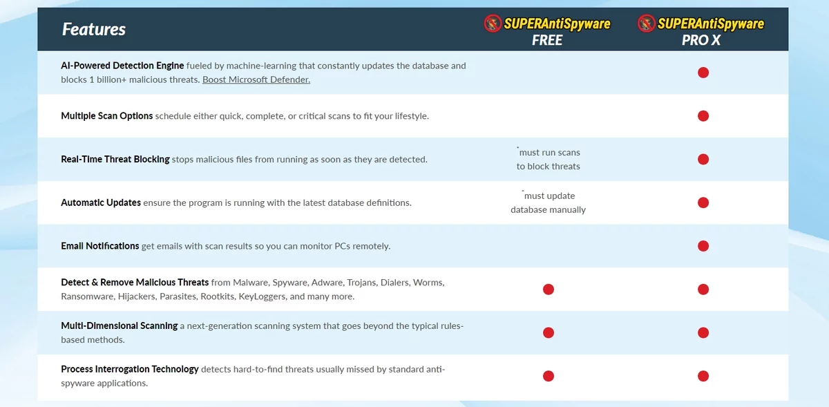 SuperAntiSpyware offres © SuperAntiSpyware