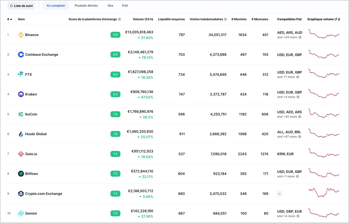 CoinMarketCap © CoinMarketCap