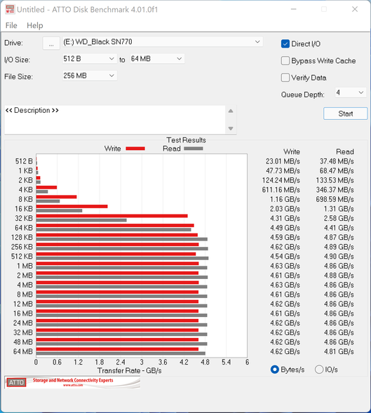 Western Digital WD_Black SN770 © Nerces