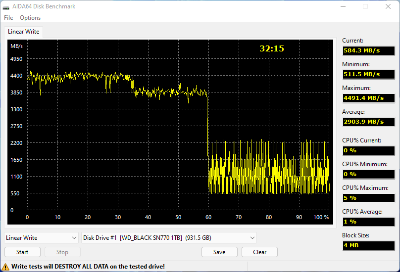 Test WD Black SN770 1 To : un SSD de milieu de gamme qui ne craint