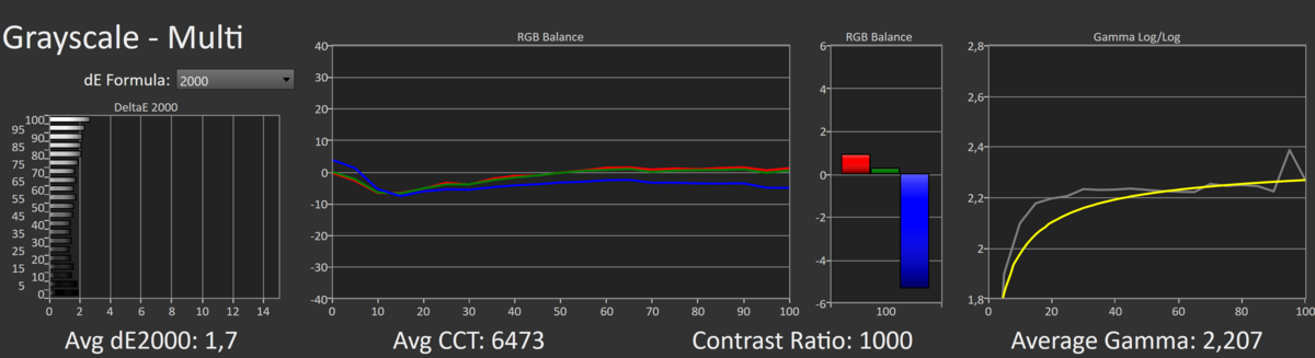 Test Asus ProArt PA279CV