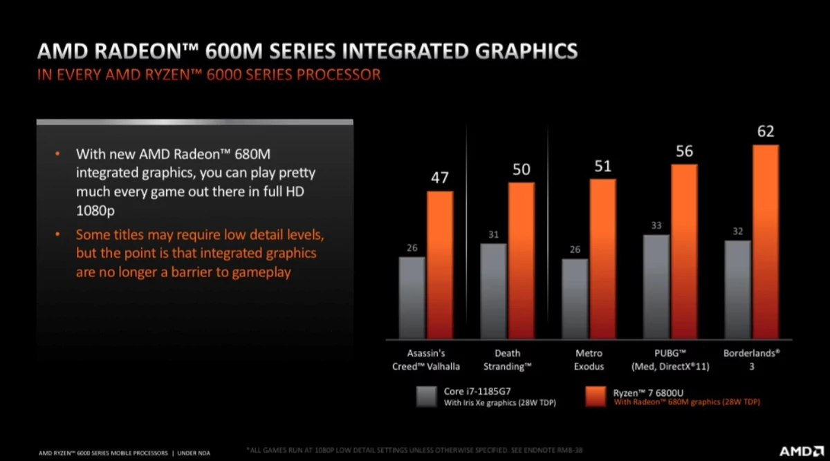 AMD Ryzen Mobile Tech Day-1 © © AMD