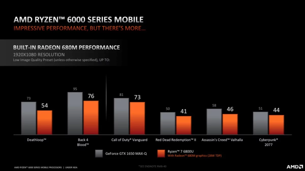 AMD Ryzen Mobile Tech Day-3 © © AMD