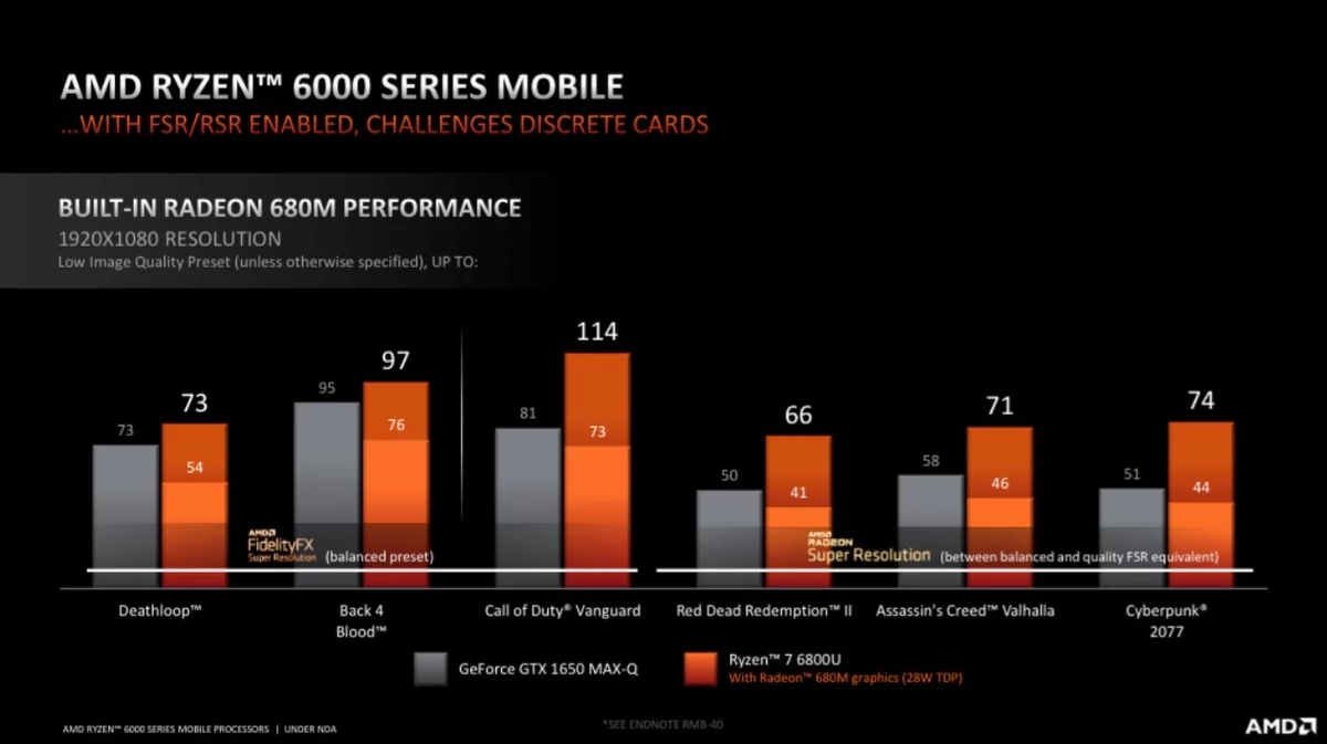 AMD Ryzen Mobile Tech Day-4 © © AMD