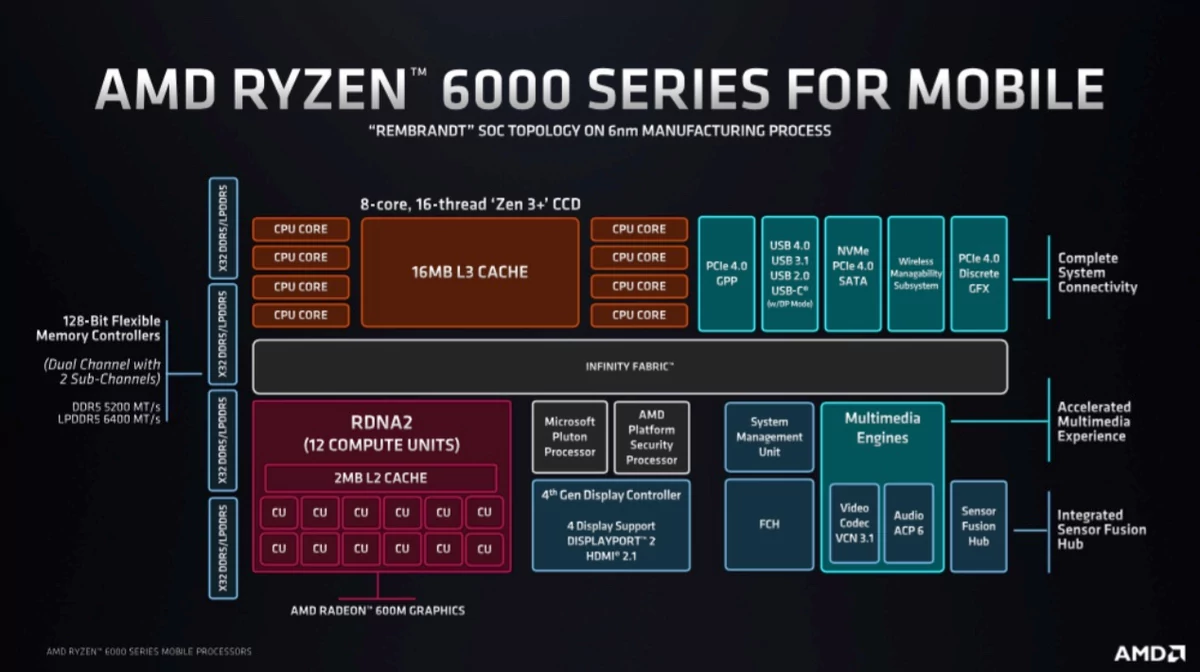 AMD Ryzen Mobile Tech Day-6 © © AMD